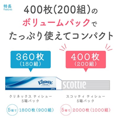 《4回定期便》ティッシュペーパー スコッティ 5箱×1パック|15_nsc-050104