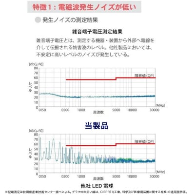 ノイズの少ないLED電球 E17口金|15_art-010101