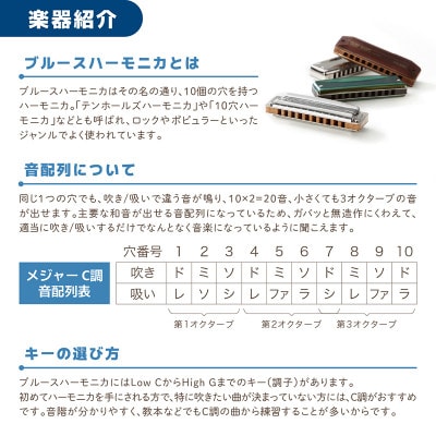 練習環境に困らないサイレンサー付き10ホールハーモニカ　忍SHINOBIX (C調)と楽譜のセット