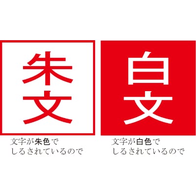 落款印[らっかんいん] 6分　(18mm)