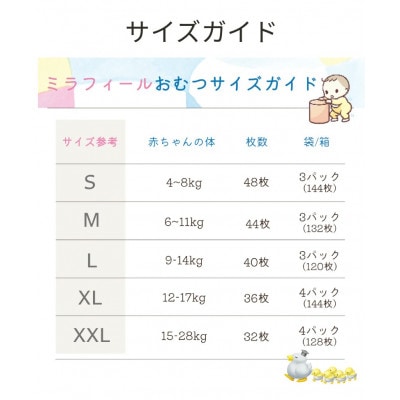 【毎月定期便】ミラフィール　ベビーおむつ Sサイズ(4～8kg)144枚(48枚×3p)全3回