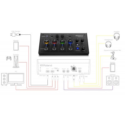 Rolandの本格ゲーミングミキサー/BRIDGECAST