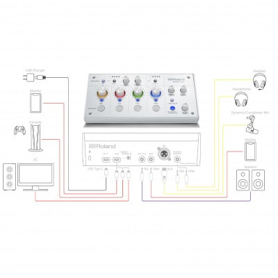 Rolandの本格ゲーミングミキサー/BRIDGECAST(アイスホワイト)