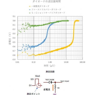 半導体整流器 SSR-SB 真空管ギターアンプ(オーディオアンプ)専用