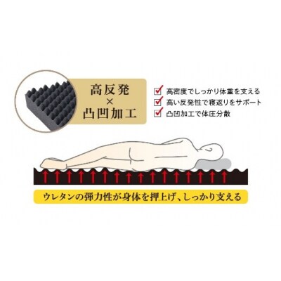 九州イノアック 高反発ウレタンマットレス『弾 -DAN-』