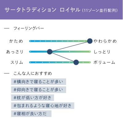 ドリームベッド サータ トラディション ロイヤル セミダブル[No5895-0656]