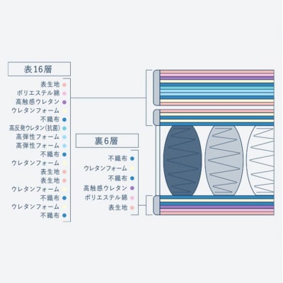 ドリームベッド サータ トラディション ロイヤル セミダブル[No5895-0656]