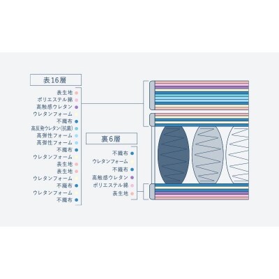 ドリームベッド サータ トラディション ロイヤル ダブル[No5895-0657]