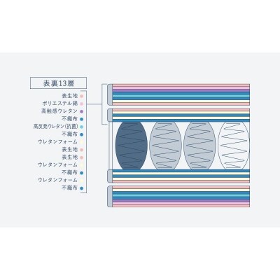 ドリームベッド サータ トラディション 2トップ6.8 Pシングル[No5895-0661]