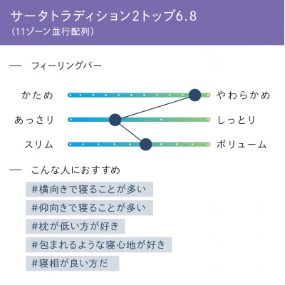 ドリームベッド サータ トラディション 2トップ6.8 Pシングル[No5895-0661]