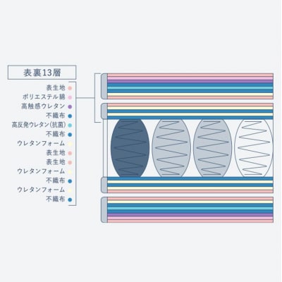 ドリームベッド サータ トラディション 2トップ6.8 Pシングル[No5895-0661]