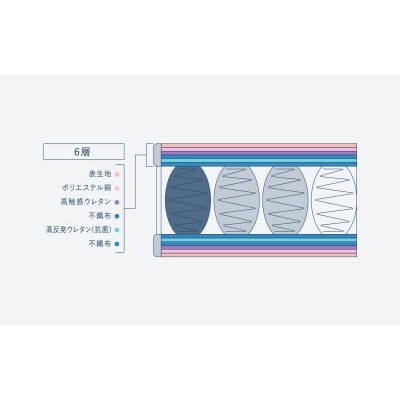 ドリームベッド サータ トラディションノーマル6.8 ダブル[No5895-0666]