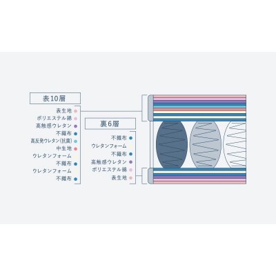 ドリームベッド サータ トラディション ボックストップ6.8 ダブル[No5895-0669]