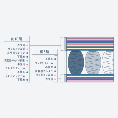 ドリームベッド サータ トラディション ボックストップ6.8 ダブル[No5895-0669]