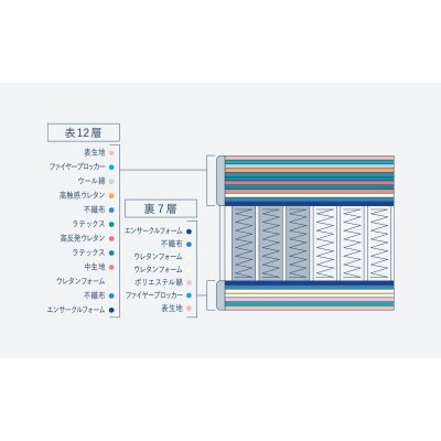 ドリームベッド サータグランド ステイタス ダブル[No5895-0672]