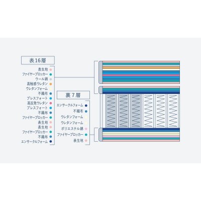 ドリームベッド サータグランド プレミアム Pシングル[No5895-0673]