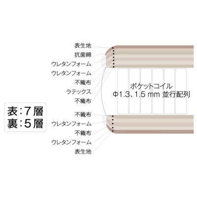 ドリームベッド MICRODREAM 105 LATEX 1TOP セミダブル[5895-0653]