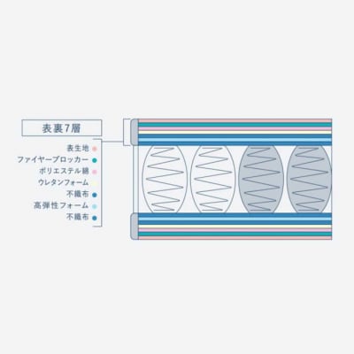 ドリームベッド サータソフトスイート 6.8 パーソナルシングル[No5895-0698]