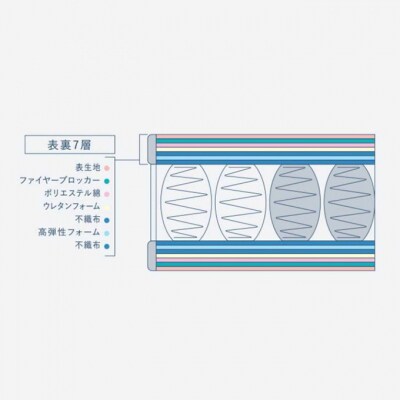 ドリームベッド サータソフトスイート 6.8 パーソナルシングル[No5895-0698]