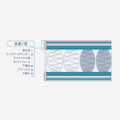 ドリームベッド サータ  ナチュラルスイート 6.8 ダブル[No5895-0703]
