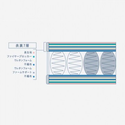 ドリームベッド サータサポートスイート 6.8 ダブル[No5895-0706]