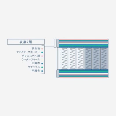 ドリームベッド サータ ナチュラルスイート 7.7 ダブル[No5895-0712]