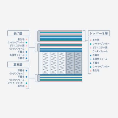 ドリームベッド サータソフトスイート7.7(RB) パーソナルシングル[No5895-0713]