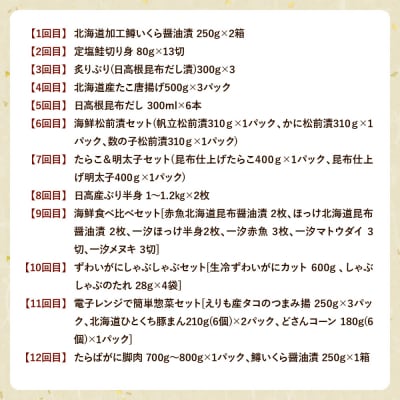 R8.12ヶ月定期便!えりも海鮮バラエティコース