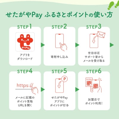 世田谷区 地域限定通貨「せたがやPay」 ふるさとポイント1,500pt(1pt=1円)