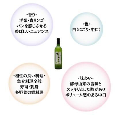 【塩山洋酒醸造】甲州おりがらみ 720ml