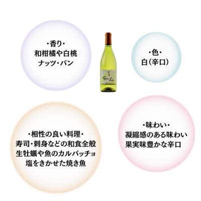 【塩山洋酒醸造】甲州 Sur Lie 720ml