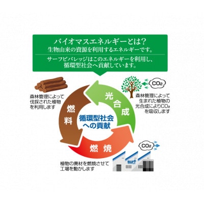 サーフビバレッジ　自然水 500ml×24本×2ケース　軟水　ナチュラルミネラルウォーター