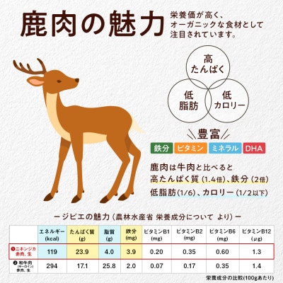 軽井沢鹿工房　愛犬用鹿肉　手作り食応援セット