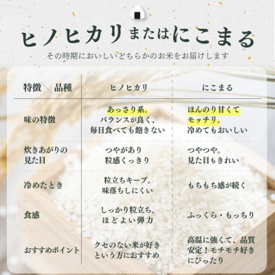 先行受付<2026年10月中旬～お届け>【ヒノヒカリ又はにこまる】新米 約5kg 高知県佐川町産