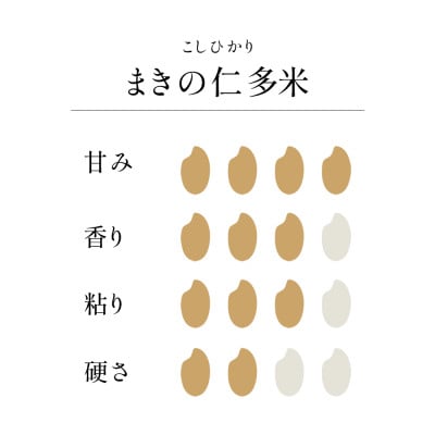 なおらい米・まきの仁多米 真空キューブ 2合×6個セット(1.8kg)しめ縄飾り付(松江市)