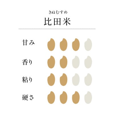 比田米(きぬむすめ)真空キューブ 2合×6個セット(1800g)令和7年産(松江市)