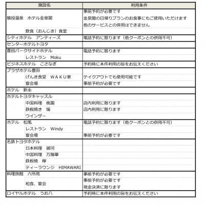 豊田市宿泊・飲食券「3,000円分」(500円券×6枚)