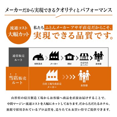 ニューゴールドラベルダウン 85%羽毛布団[シングルロング] FY23-190
