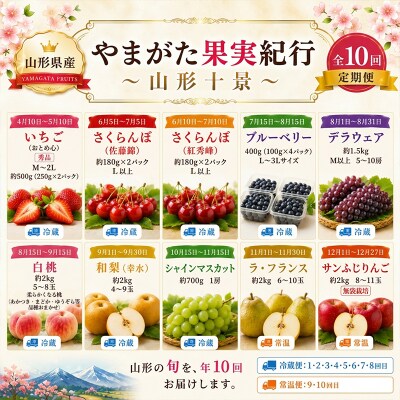 【定期便10回】やまがた果実紀行 山形十景 FY26-180