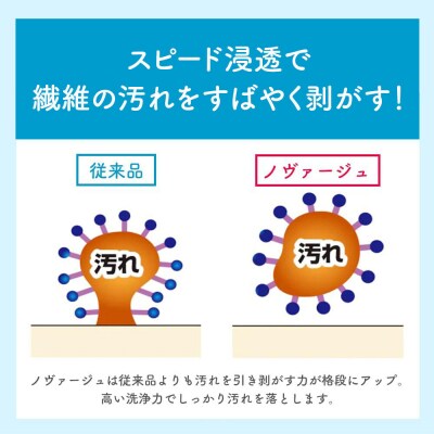 ノヴァージュ超濃縮衣料用液体洗剤プッシュ式 詰替用 810g×8個|13_bsa-470802