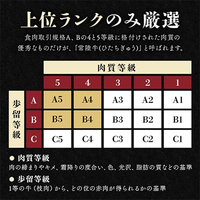 茨城県産銘柄黒毛和牛常陸牛サーロインステーキ　(約1枚330g×5枚入り)