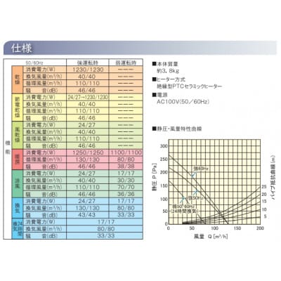 快適!浴室換気乾燥暖房機【BF-331SCA】1台・1室換気・セラミックヒータータイプ