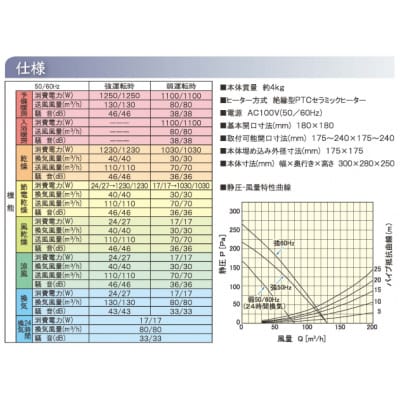 快適!浴室換気乾燥暖房機【BF-331RGSC】1台・1室換気・セラミックヒータータイプ