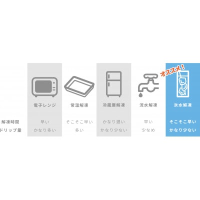 厳選 サーモン ステーキカット　480g(160g×3パック)小分け