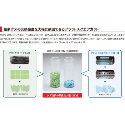 パワフル・ハイスピード細断の高性能シュレッダー「シュレッドギア　匠花(shohka 55)