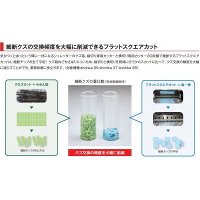 ハイスピード・ハイセキュリティ細断の高性能シュレッダー「シュレッドギア　匠花(shohka 28)」