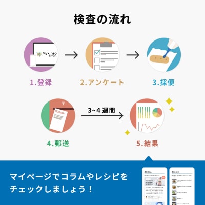 腸内フローラ検査を用いた管理栄養士による栄養指導