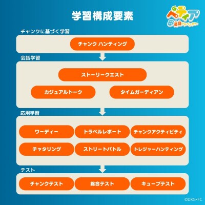 Nintendo Switch 体験型英語学習ゲーム 『べティア ペラペラ英語アドベンチャー』