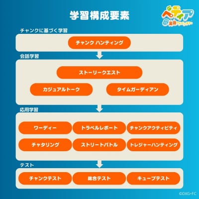 Nintendo Switch 体験型英語学習ゲーム 『べティア ペラペラ英語アドベンチャー』