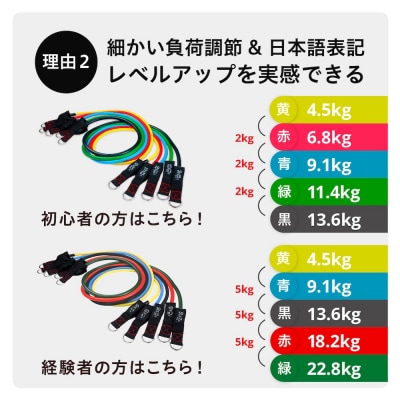 uFit Training Tube Max45.5kg 【136010-1】